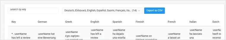 Translation page with Search by key, language selector, Export to CSV and a table of keys and translations