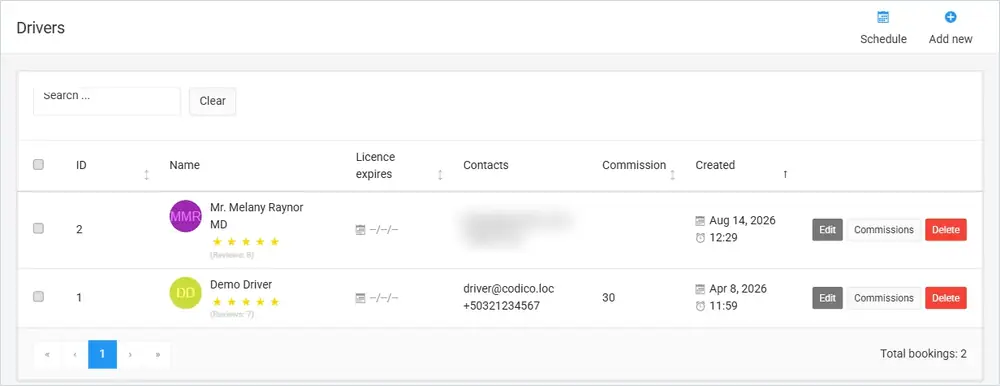 Drivers list with the columns ID, Name, Licence expires, Contacts, Commission and Created
